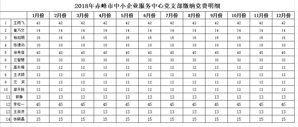 党费明细.jpg