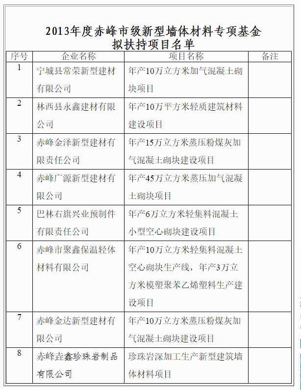 中国中小企业赤峰网-赤峰市中小企业公共服务平台.png