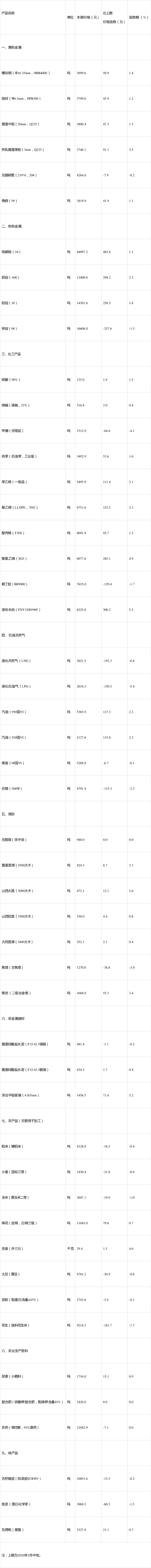 8a8900c9726f325e017281c20f2f0922.png